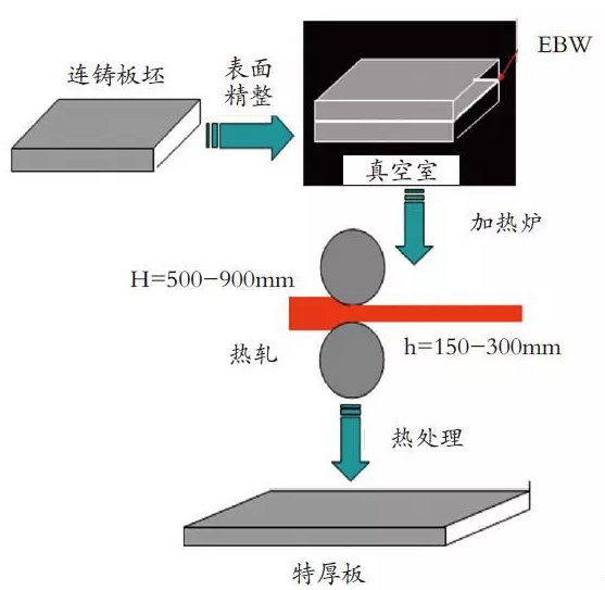 特厚ABS復合板制備工藝流程